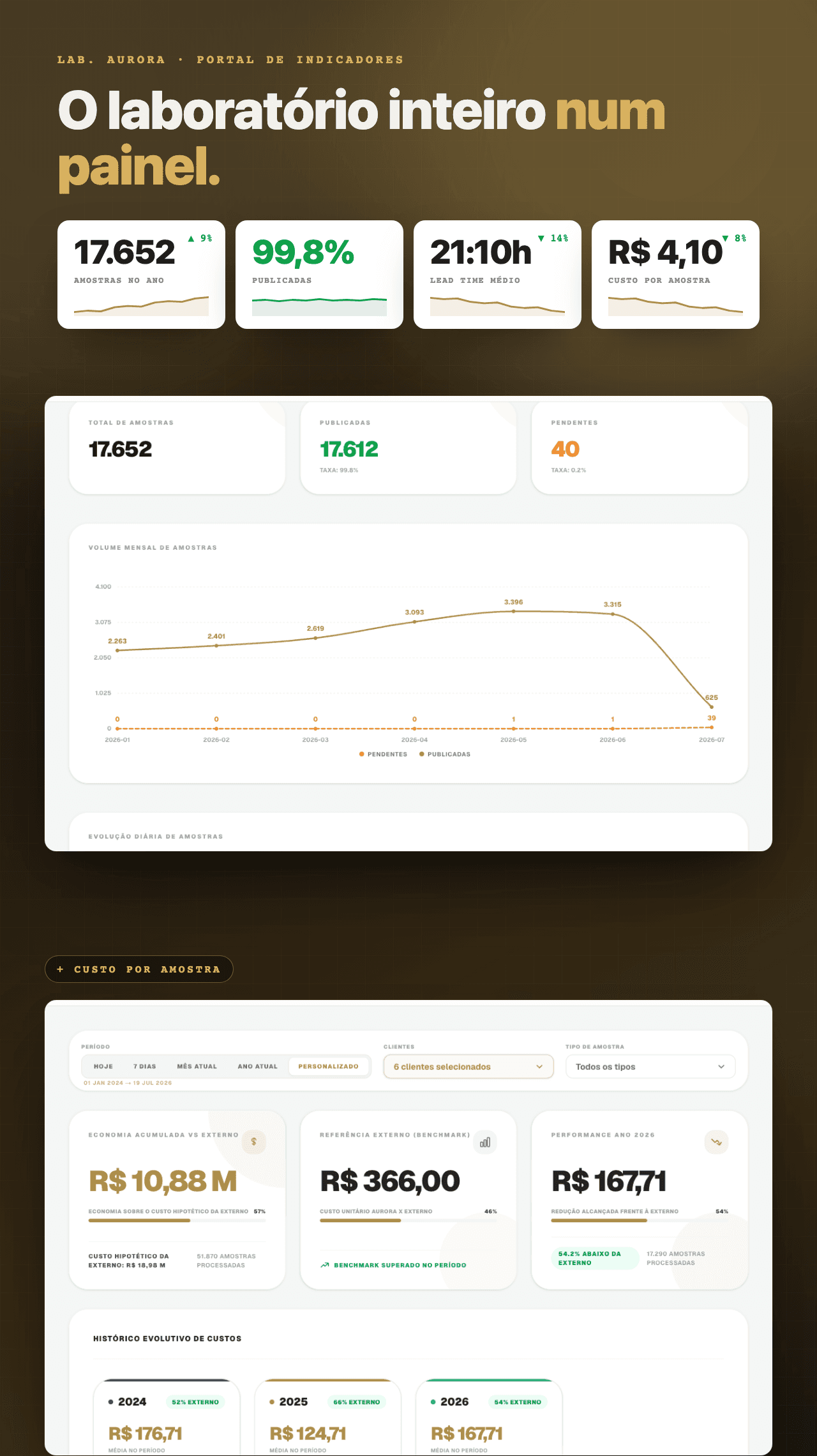 Tela do Portal de Indicadores (dados de exemplo)